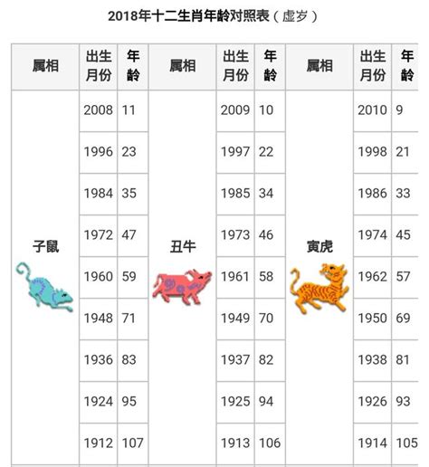 民國81年生肖|【十二生肖年份】12生肖年齡對照表、今年生肖 